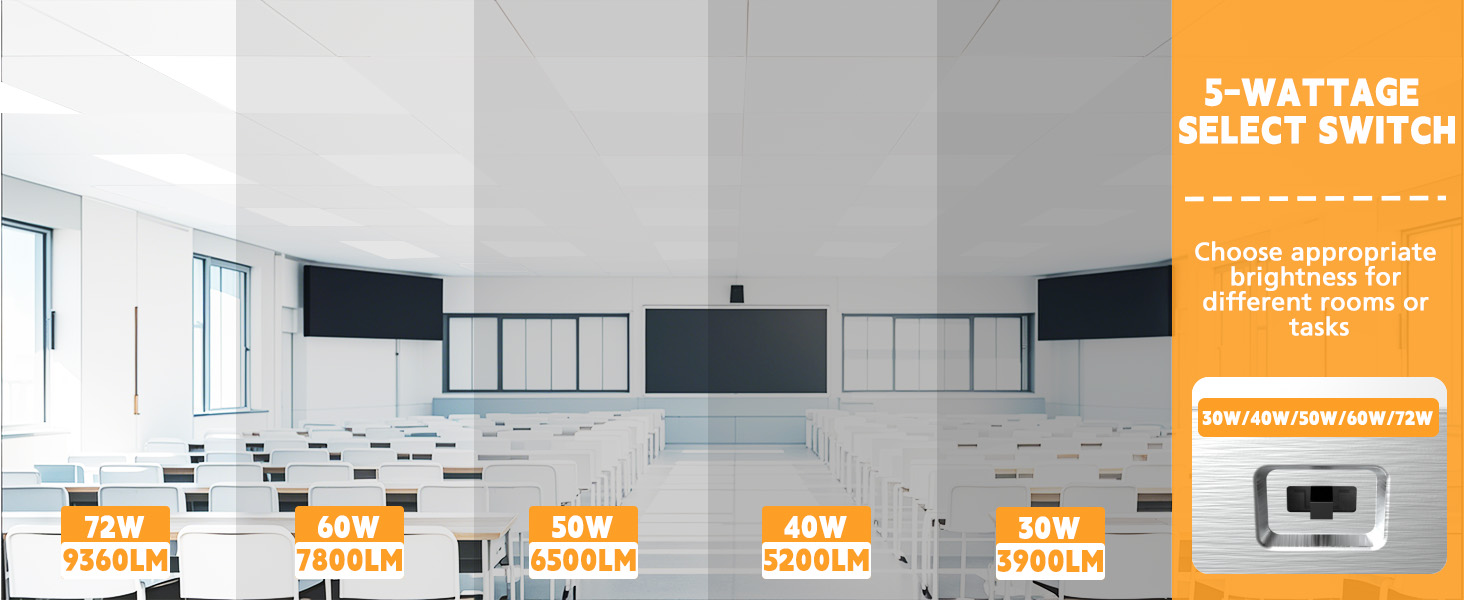 2x4 led flat panel light