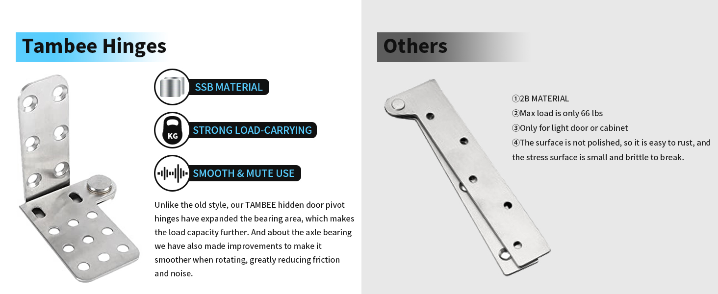 TamBee Door Pivot Hinges 180 Degree Heavy Duty Hinges for Wood Doors