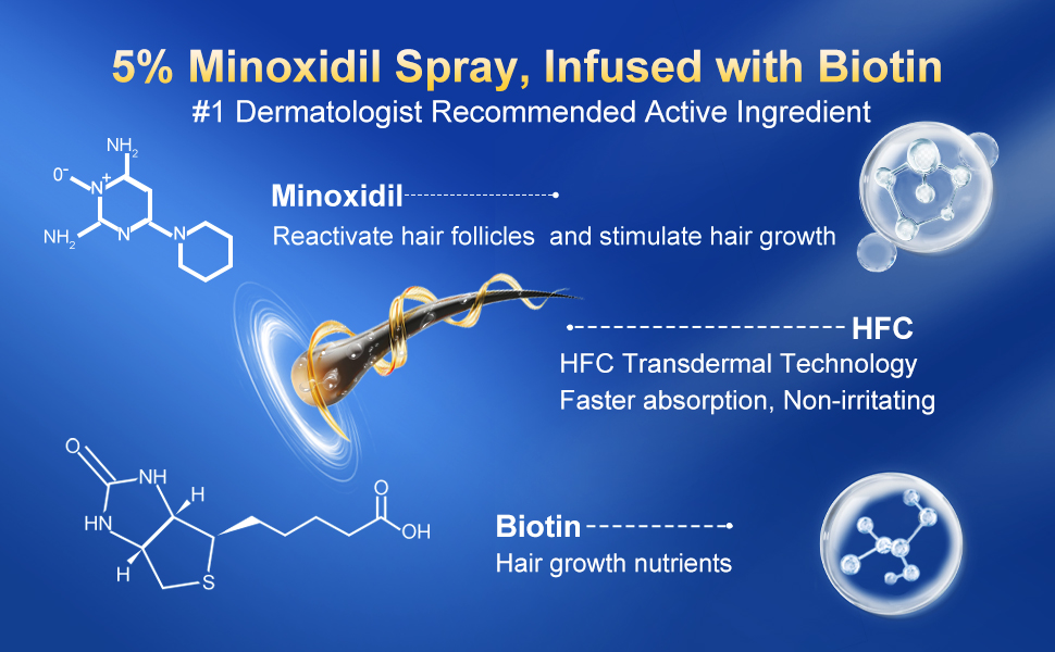 minoxidil for men beard