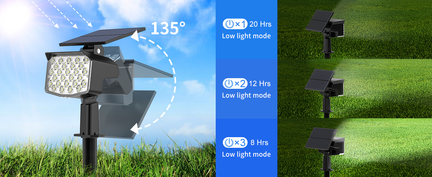 WELALO Solar Spot Lights Outdoor