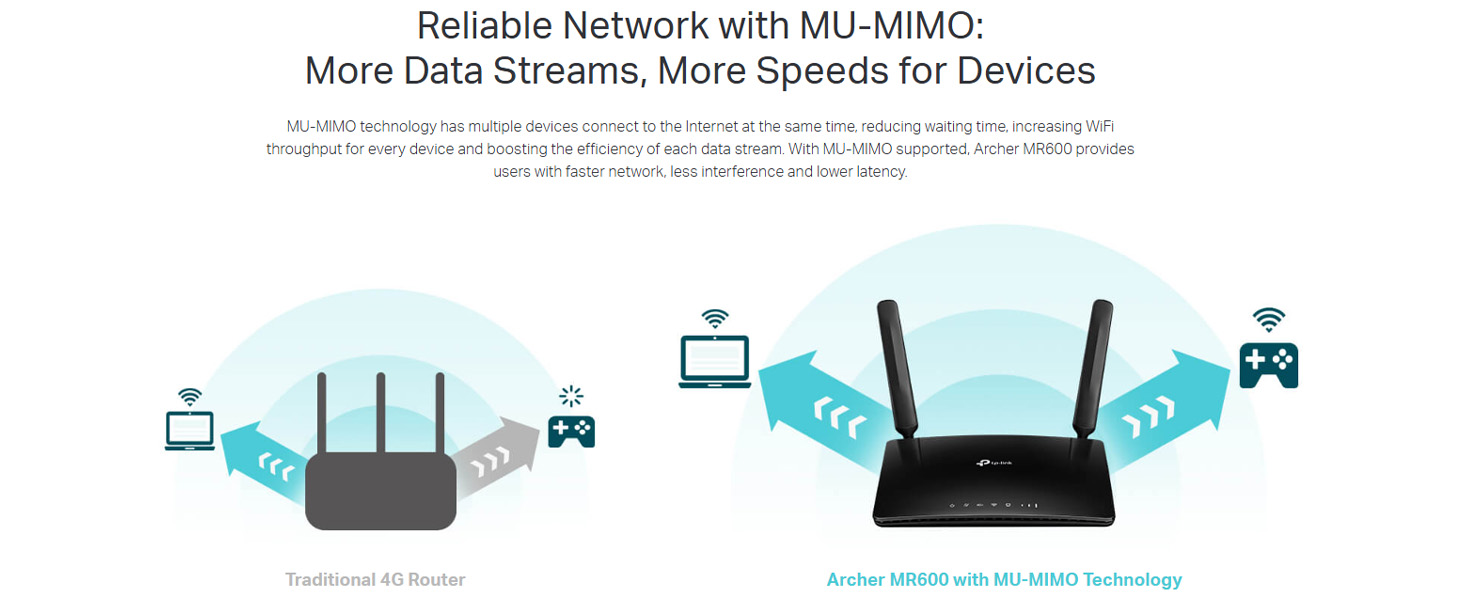 Archer MR600 4G+ Cat6 AC1200 Wireless Dual Band Gigabit Router