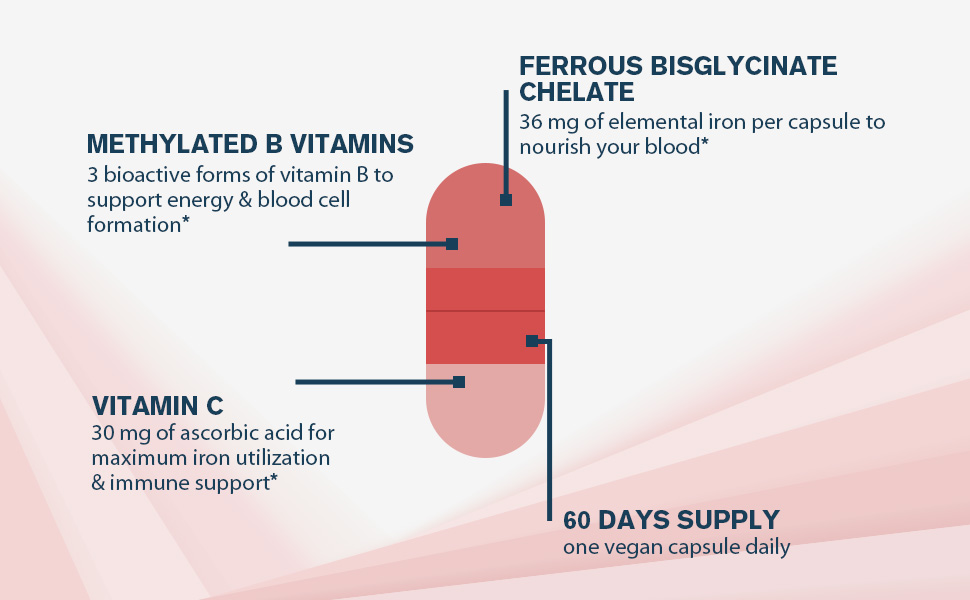 Vitamistic Iron Supplement for Women, 36 mg Elemental Iron, NonGMO & Non