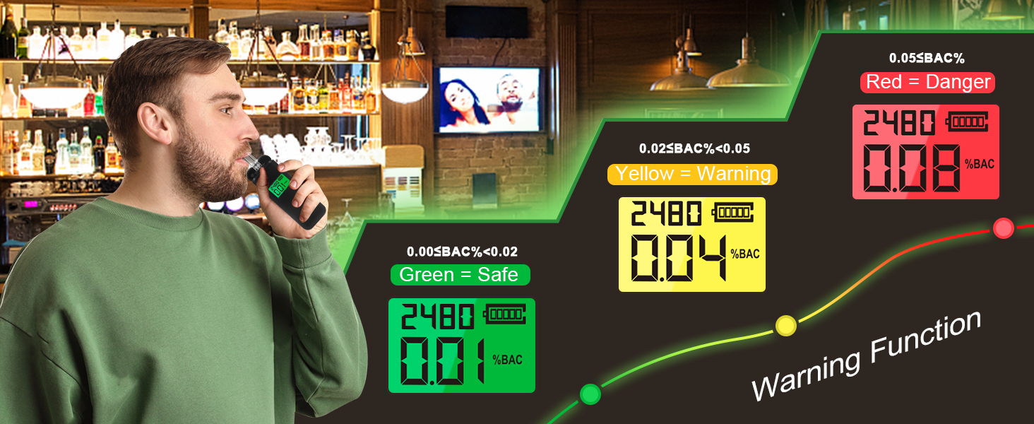 ProfessionalGrade Accuracy Breathalyzer, 1200 mAh Rechargeable Portable