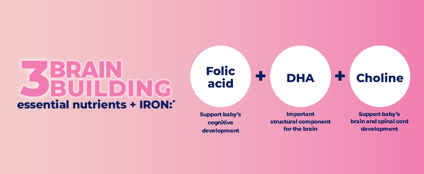 3 Brain Building* Essential Nutrients: Folic Acid, DHA, Choline