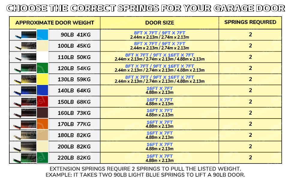 YoTooLGDS Pair of 140 lbs Heavy Duty Garage Door Extension
