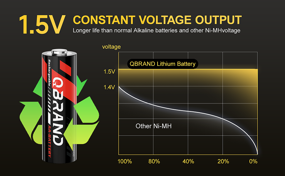1.5V Lithium AA Batteries Rechargeable Batteries AA Rechargeable Lithium AA Batteries