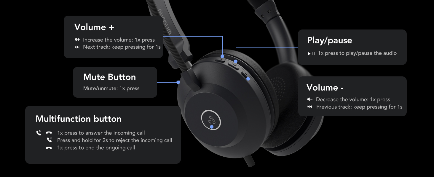 USB Headset with Microphone for PC, AI Noise Cancelling Mic for Work, Mute Button, Wired Headset