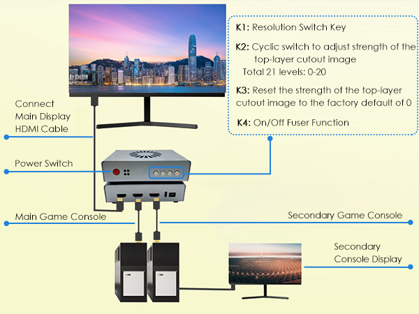 その他 DMA fuser 1k240Hz V5 DMA 5th Fuser Video Overlay Box HDMI/Display DMA Video