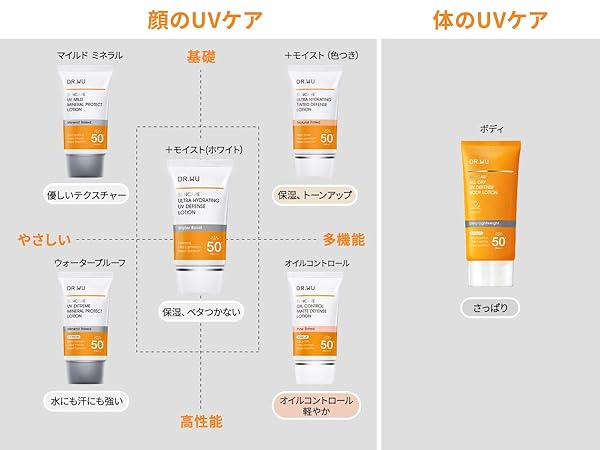 Amazon.co.jp: DR.WU(ドクターウー) 酸化亜鉛フリー SPF50+ PA