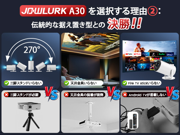 JDWLURK 1080P プロジェクター A30 本体 Amazon.co.jp: JOWLURK プロジェクター 家庭用 【令和7年4月新
