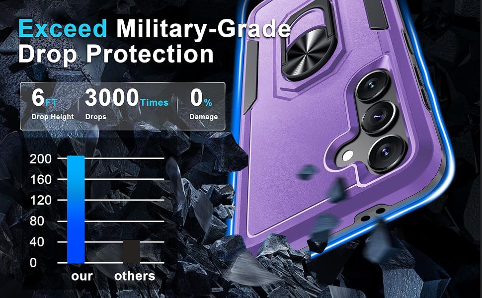 for 24 fe case lavender