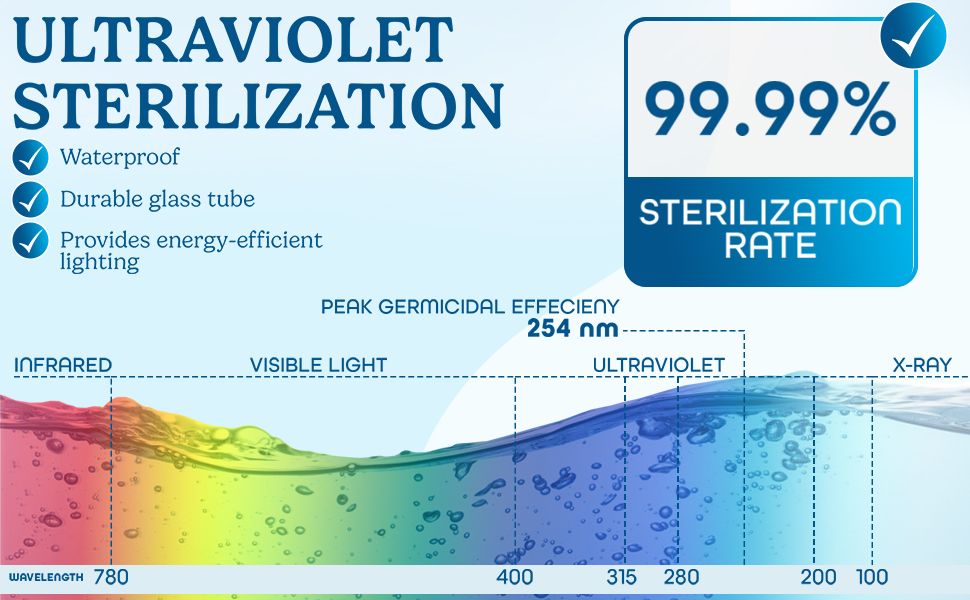Aquarium UV Sterilizer