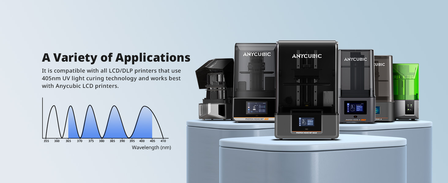 water washable abs like resin 3.0