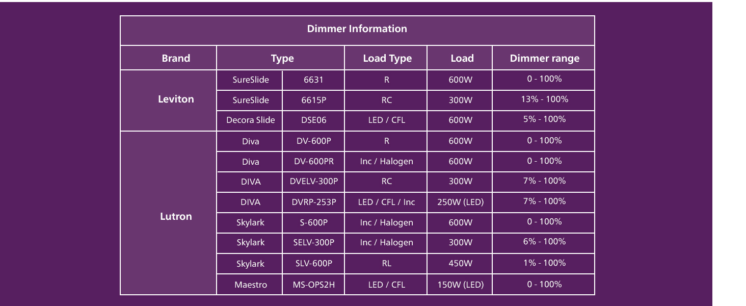 Dimmer information