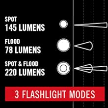 light modes