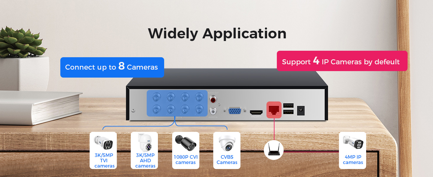 Widely Application  of this DVR