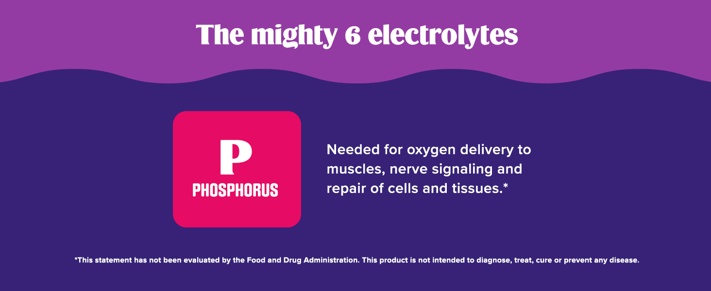 The mighty 6 electrolytes. Phosphorus helps deliver oxygen to muscles and repair cells and tissues