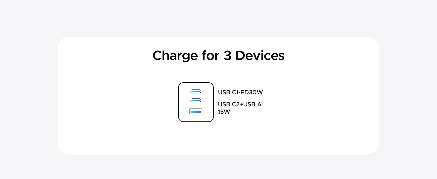 ugreen 45w usb c fast wall charger gan charger 3 in 1