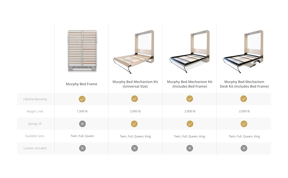Wilding Wallbeds Murphy Bed Mechanism Spring Lift Kit