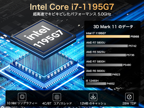 Intel Core i7-1195G7
