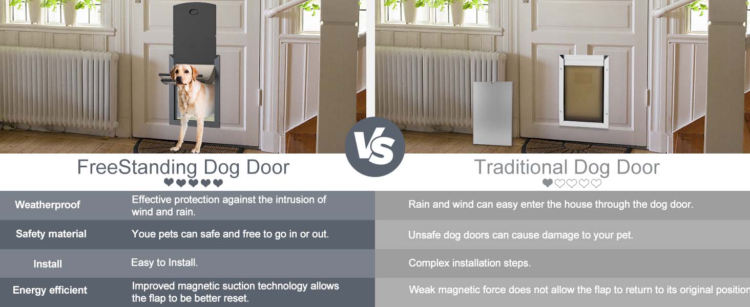 FreeStanding Weatherproof Dog Door, Energy Efficient