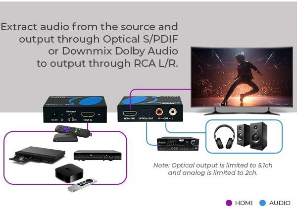 hdmi to optical audio adapter