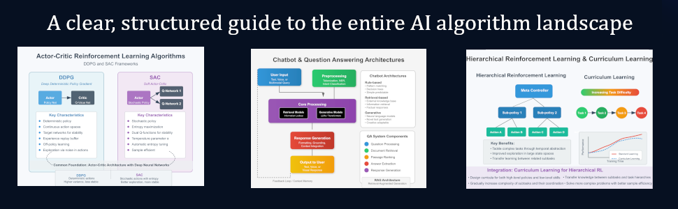 洋書 Artificial Intelligence Algorithms Artificial Intelligence Algorithms: Foundations