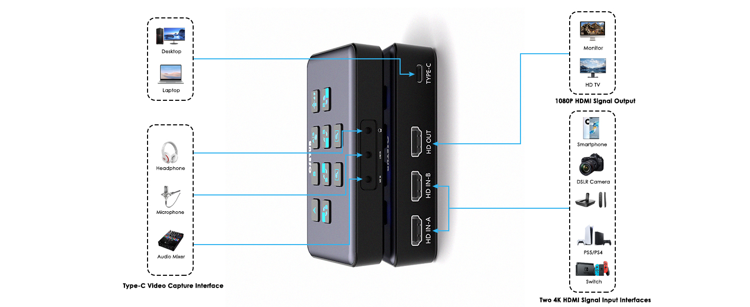 Audio Video External Camera Capture Card