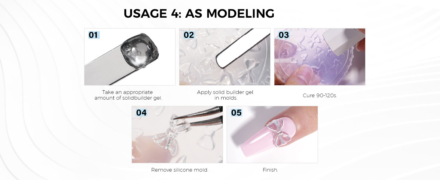 As Modeling