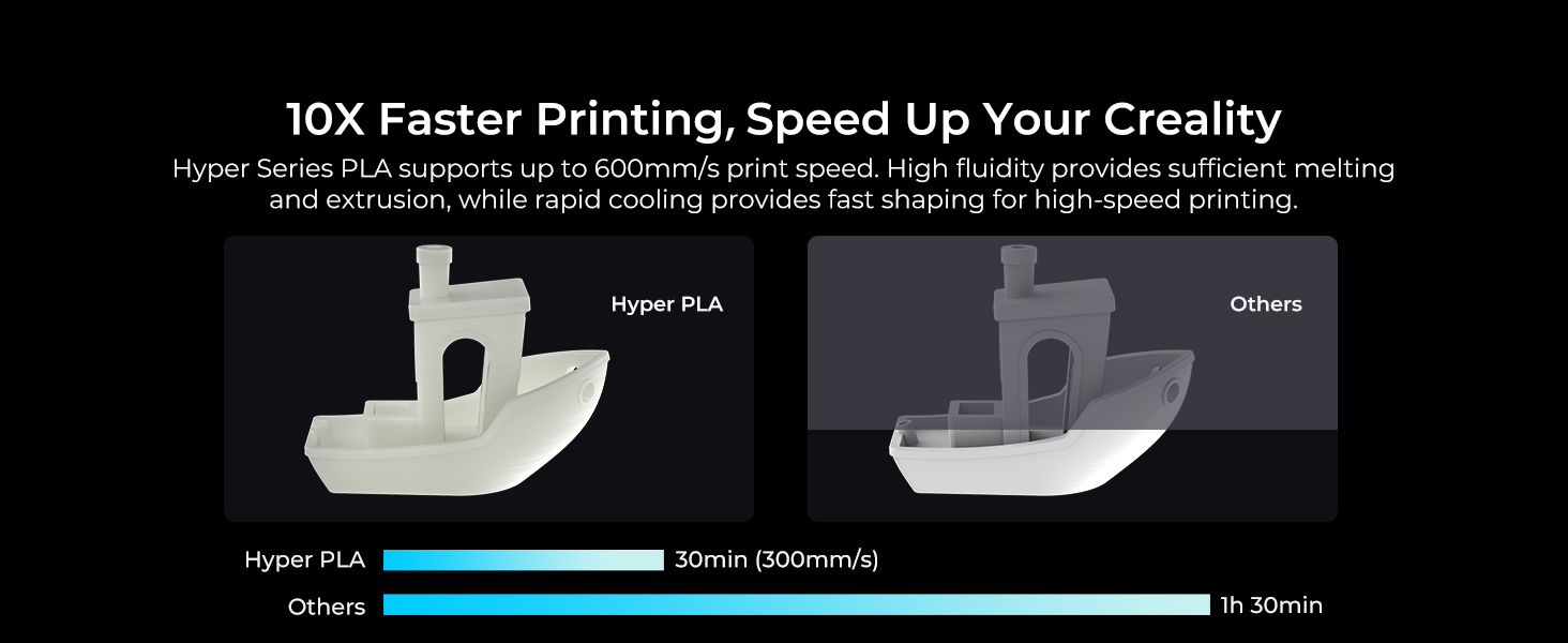 Creality PLA Filament 1.75mm for K1 Max, 3D Printer Filament PLA ...