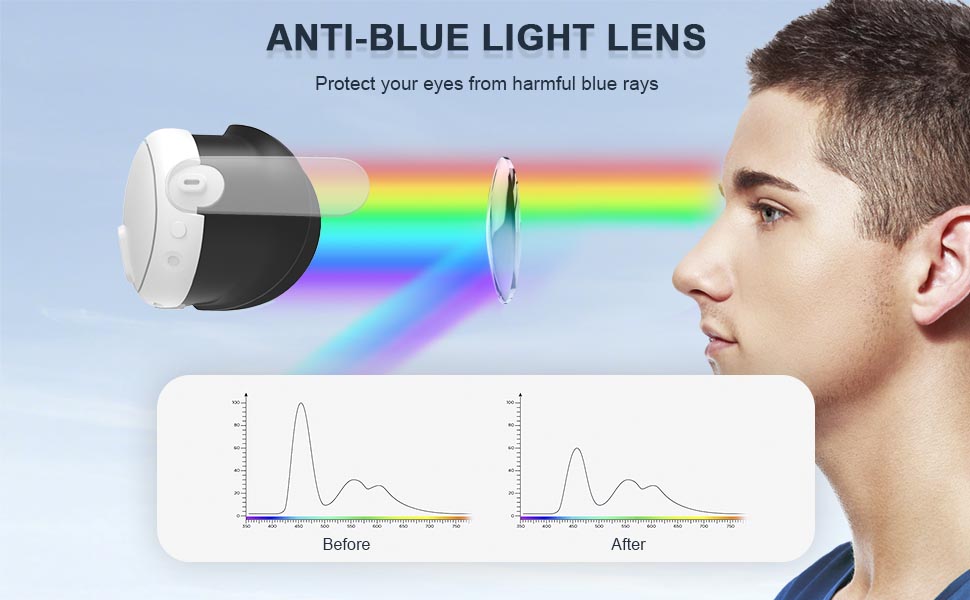 Lens Anti Fog Kit for Meta Quest 3