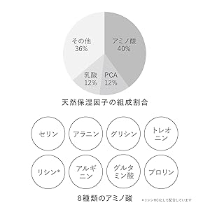 8 types of amino acids