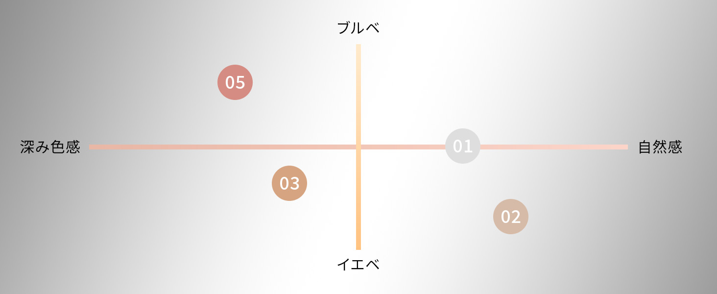 ハイライトパウダー