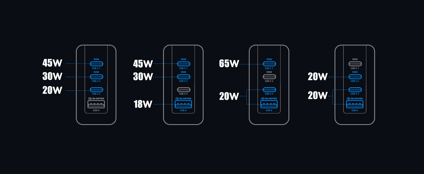 USB C Wall Charger