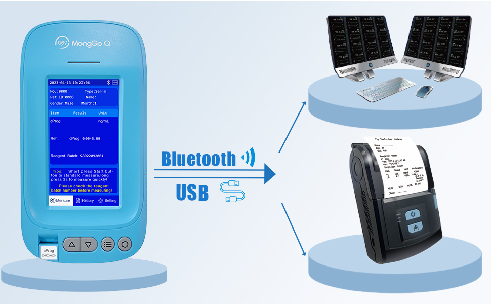MONGGO Q Progesterone Thyroxine Machine for Dogs, 20Pcs