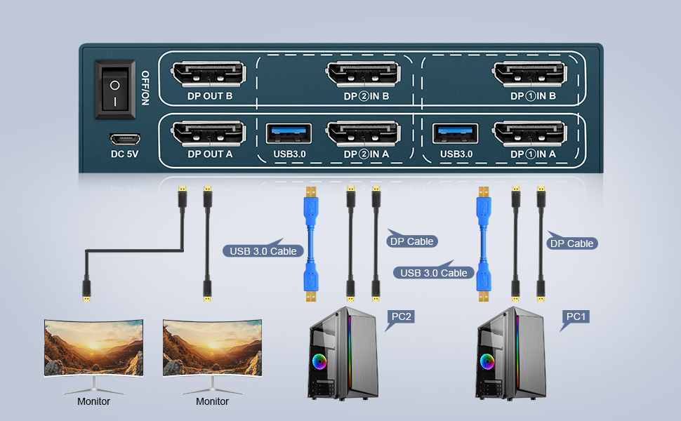 Steetek USB 3.0 KVM Switch Dual Monitor Displayport, 4K60Hz KVM Switch