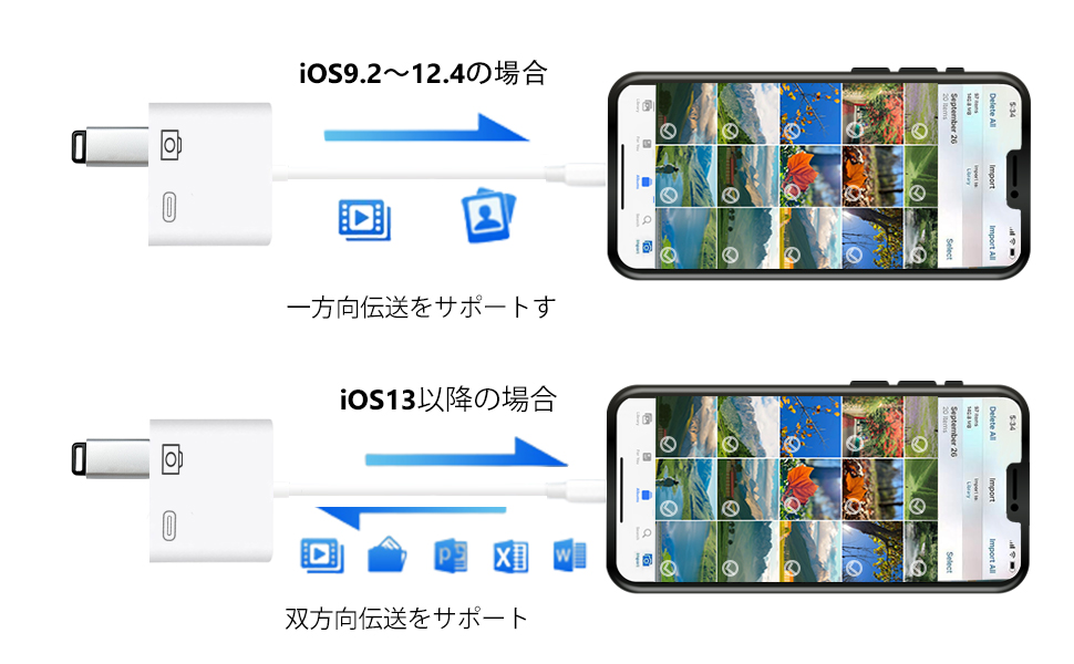 純正LightningtoUSB3 CameraAdapter(取扱説明書付き) Amazon.co