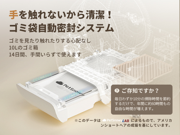 Amazon | PetSnowy【臭いを徹底分解】 猫 自動トイレ,光触媒TiO2三重消