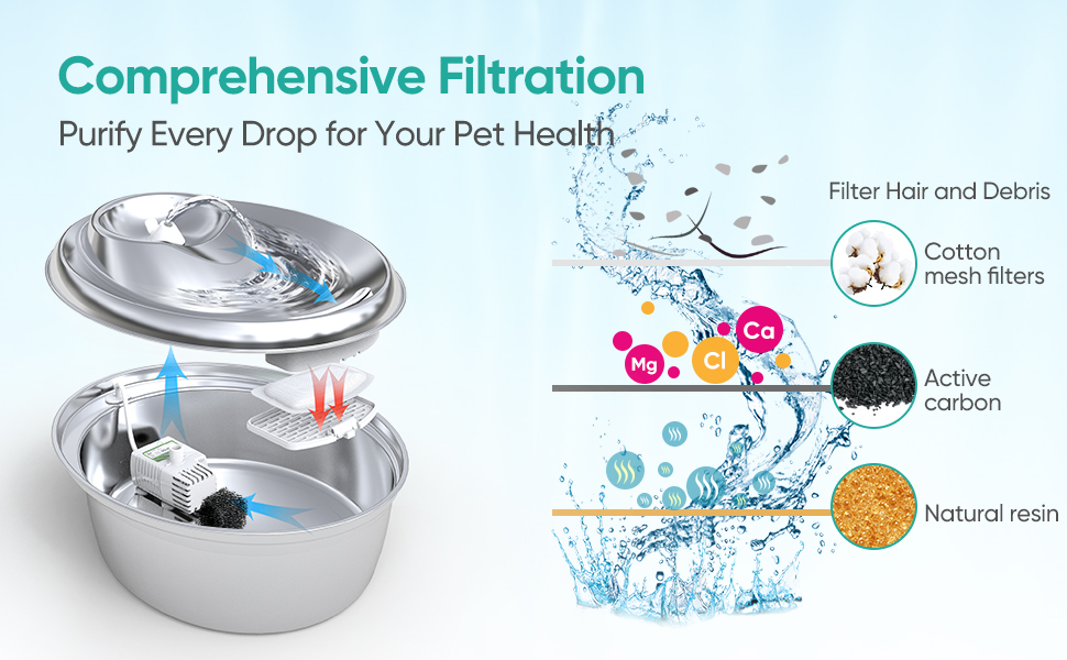 12 Pack Replacement Filters ZeePet 100oz/3L Stainless