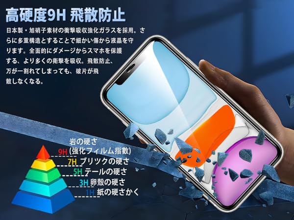 Amazon.co.jp: 対応 iPhone 11 ガラスフィルム ガイド枠付き 6.1