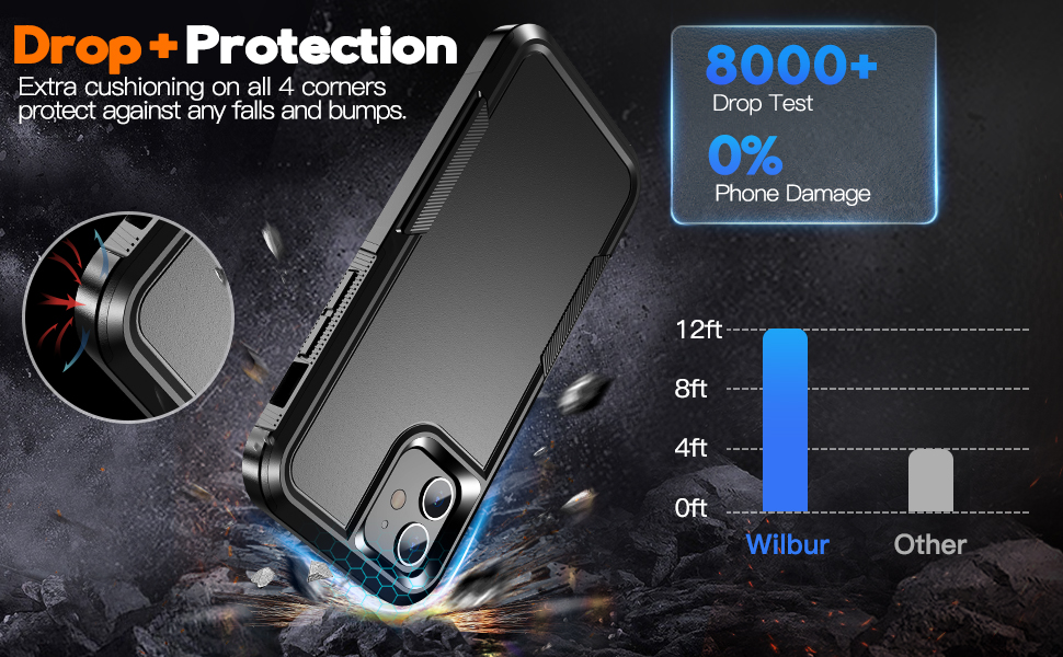 [5 in 1] for iPhone 12 Phone Case & iPhone 12 Pro Phone Case,[Magsafe