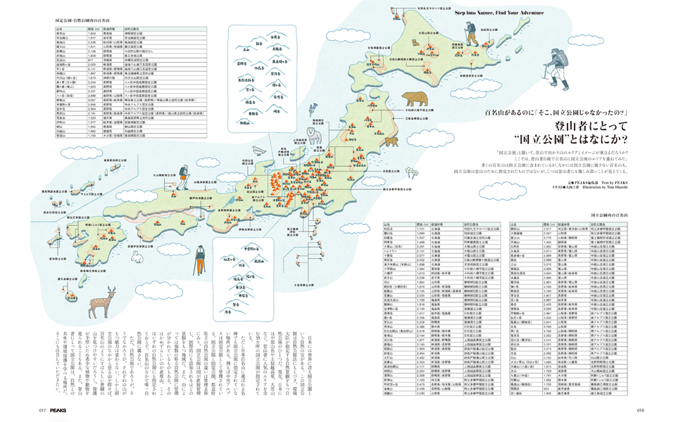 PEAKS(ピークス)2017年7月号 No.92[雑誌] 91mivuKoppL._UF350,350_QL50_.jpg