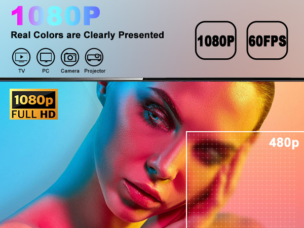  Wireless HDMI Extender Kit