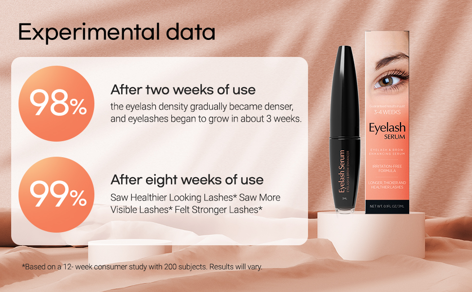 Natural Vine Experimental data