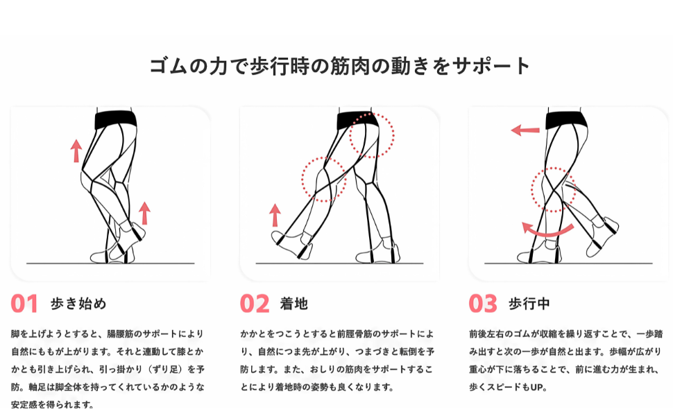 Amazon | [Futto] 歩行筋肉サポートギア ゴムの力で歩行を