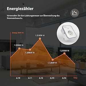 Energiezähler