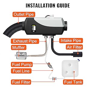 le guide complet du guide d'installation