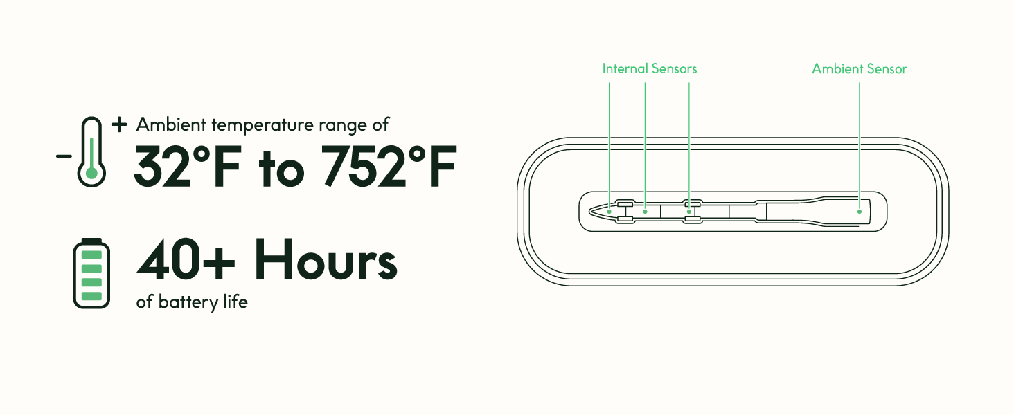 Incredible Temperature Range & Battery Life