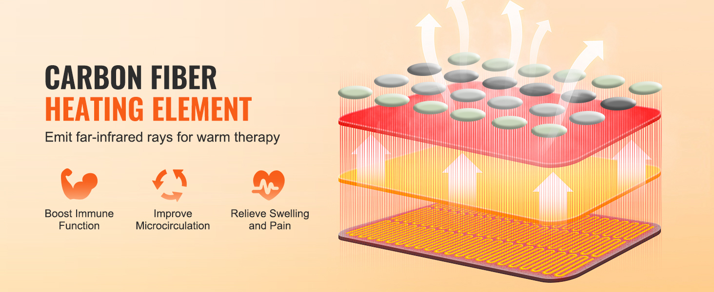 VEVOR Far Infrared Heating Pad, 54 Natural Jade & 30