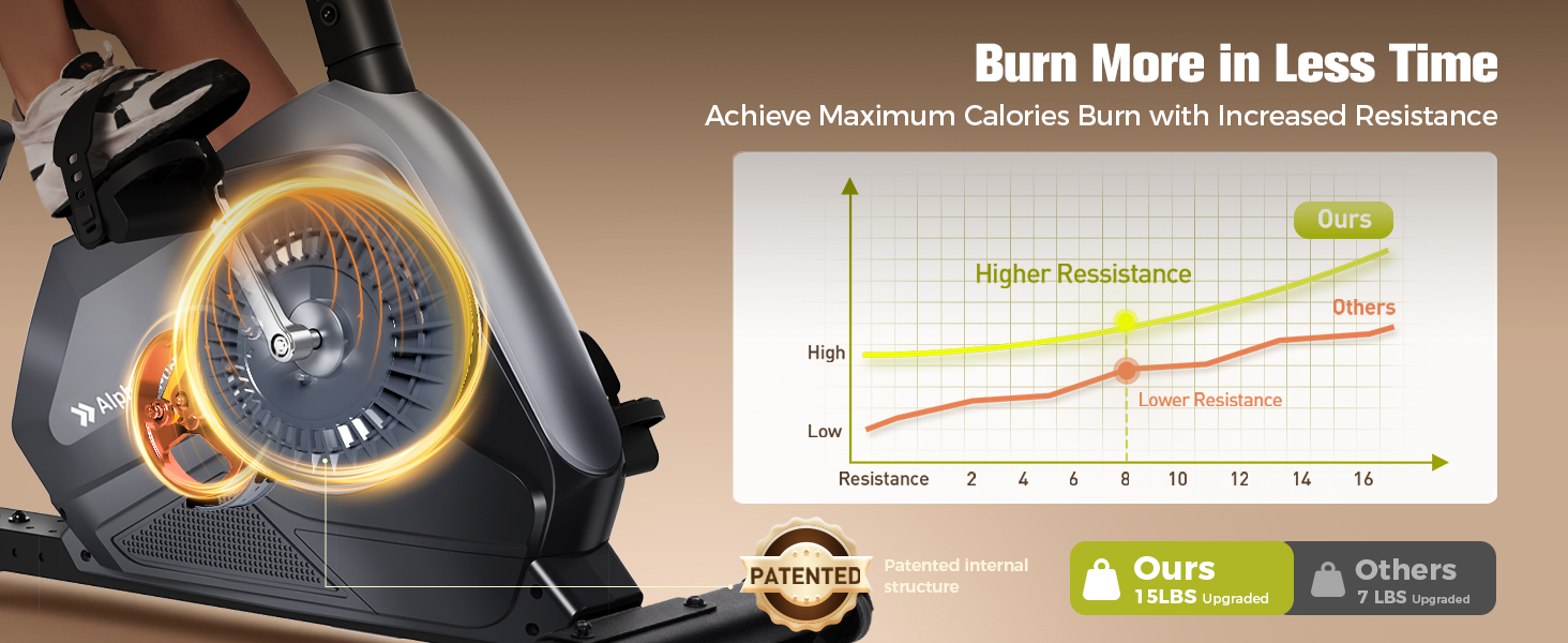 LUXECYCLES Stationary Bike